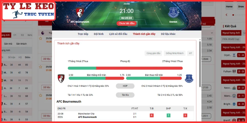 Soi Kèo AFC Bournemouth vs Everton (21:00, 29/08 | Ngoại Hạng Anh) 4 Thông tin lực lượng trận AFC Bournemouth vs Everton (21:00, 29/08 | Ngoại Hạng Anh)Thông tin lực lượng trận AFC Bournemouth vs Everton (21:00, 29/08 | Ngoại Hạng Anh)