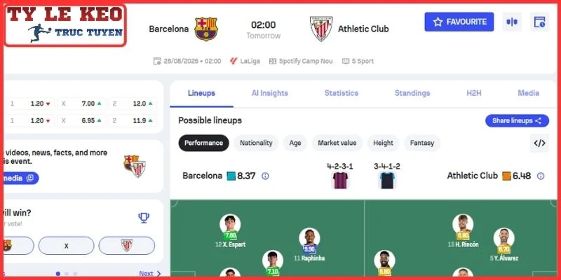 Kèo châu Á trận Barcelona vs Athletic Bilbao (02:00 28/8 | La Liga)
