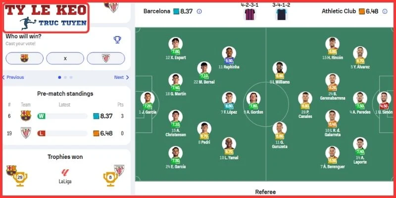 Thông tin lực lượng trận Barcelona vs Athletic Bilbao (02:00 28/8 | La Liga)