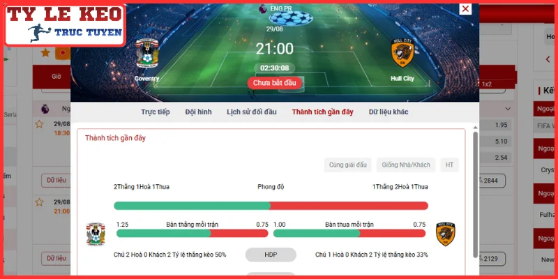 Thông tin lực lượng trận Coventry City vs Hull City (21:00, 29/08 | Ngoại Hạng Anh)