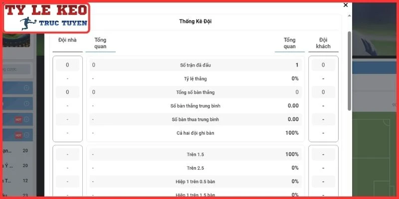 Thông tin lực lượng trận Fulham vs AFC Wimbledon (02:00 28/8 | Cúp Liên Đoàn Anh)