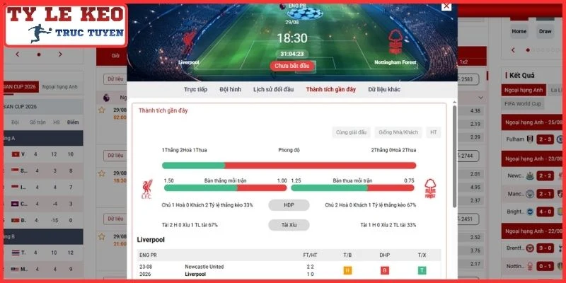Soi Kèo Liverpool vs Nottingham Forest (18:30, 29/08 | Ngoại Hạng Anh) 4 Thông tin lực lượng trận Liverpool vs Nottingham Forest (18:30, 29/08 | Ngoại Hạng Anh)