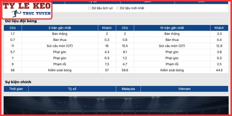 Soi Kèo Malaysia vs Việt Nam CN, 16/8/2026 Lúc 20:00 | ASEAN Cup 2 Phong độ Malaysia