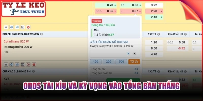 Odds (Tỷ lệ kèo) tài xỉu và kỳ vọng vào tổng bàn thắng