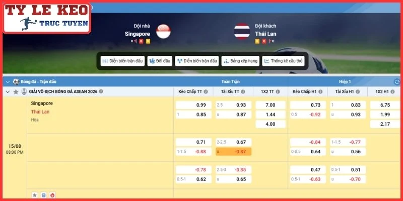 Soi Kèo Singapore vs Thái Lan Thứ 7, 15/8/2026 Lúc 20:00 | ASEAN Cup 3 Phân tích tỷ lệ châu Á trận Singapore vs Thái Lan Thứ 7, 15/8
