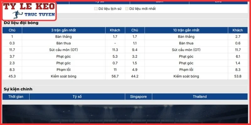 Soi Kèo Singapore vs Thái Lan Thứ 7, 15/8/2026 Lúc 20:00 | ASEAN Cup 2 Chuỗi thành tích của Singapore