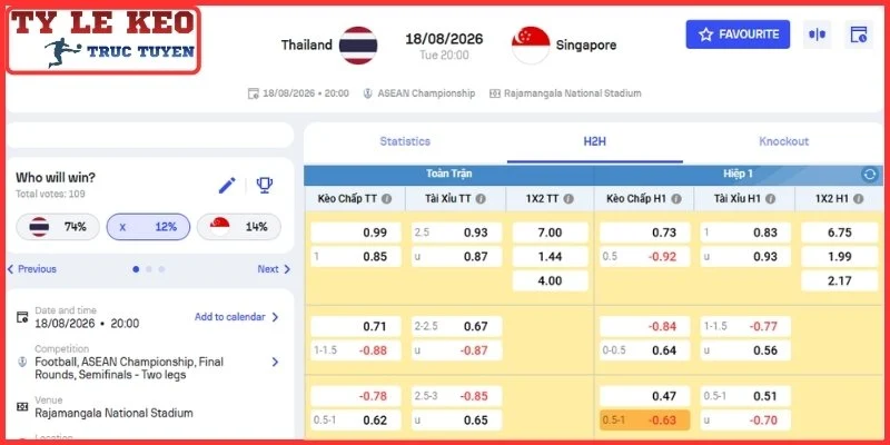 Soi Kèo Thái Lan vs Singapore Thứ 3, 18/8/2026 Lúc 20:00 | ASEAN Cup 3 Kèo châu Á trận Thái Lan vs Singapore Thứ 3, 18/8