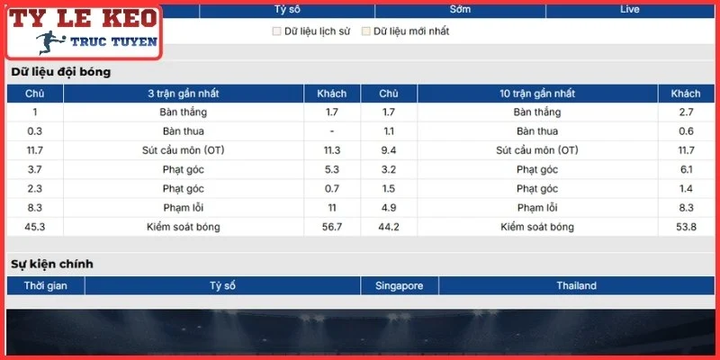 Soi Kèo Thái Lan vs Singapore Thứ 3, 18/8/2026 Lúc 20:00 | ASEAN Cup 2 Phong độ Thái Lan