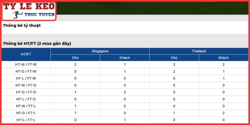 Soi Kèo Thái Lan vs Singapore Thứ 3, 18/8/2026 Lúc 20:00 | ASEAN Cup 4 Thông tin lực lượng trận Thái Lan vs Singapore Thứ 3, 18/8