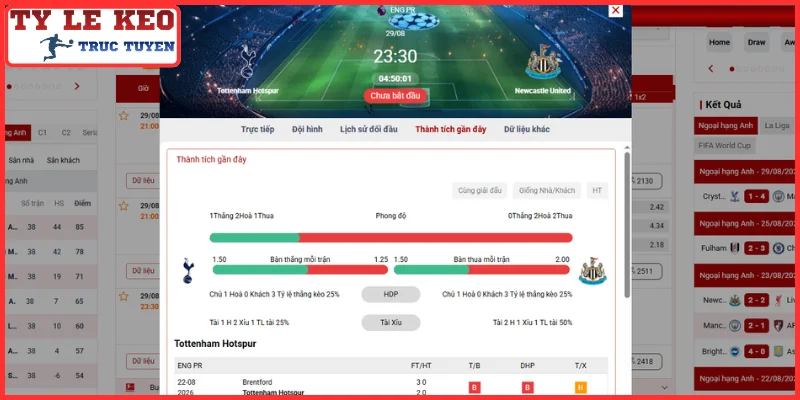 Thông tin lực lượng trận Tottenham Hotspur vs Newcastle United (23:30, 29/08 | Ngoại Hạng Anh)