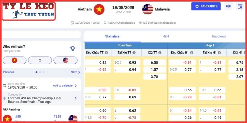 Kèo châu Á trận Việt Nam vs Malaysia Thứ 4, 19/8