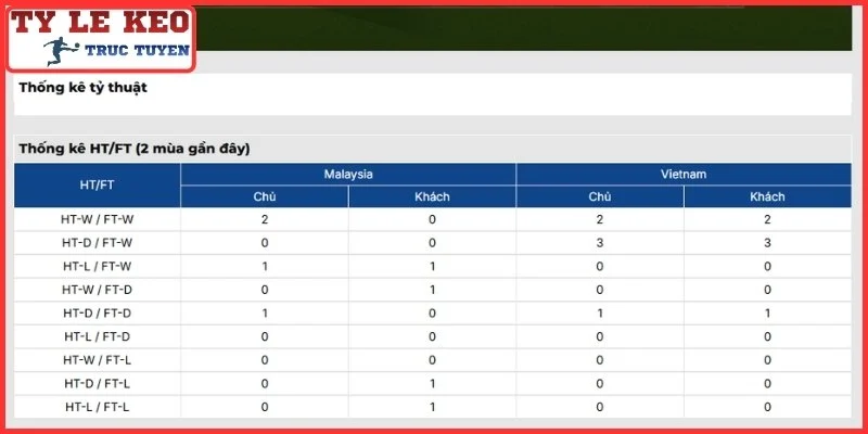 Thông tin lực lượng trận Việt Nam vs Malaysia Thứ 4, 19/8